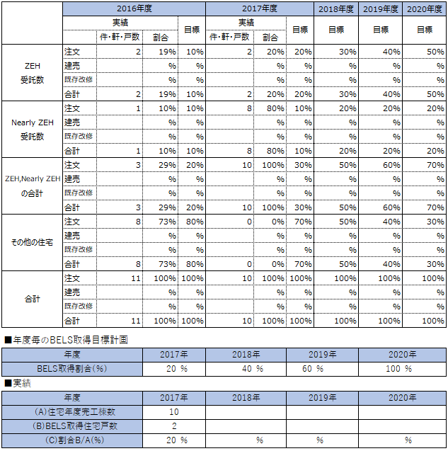 ZEH&BELS報告書
